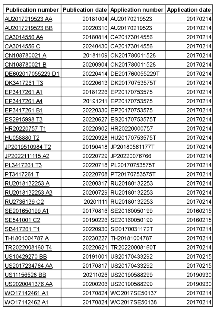 Uppdaterad-patent-lista-for-hemsidan-2024-10-20-713x1024